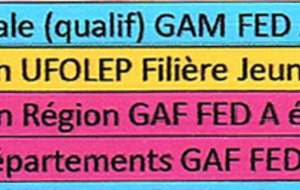Compétitions d'Avril 2022